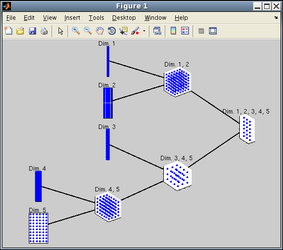 MATLAB plot of a tensor in H-Tucker format